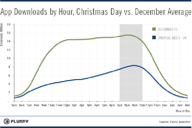 GiveMeApps News: Christmas App Downloads | GiveMeApps